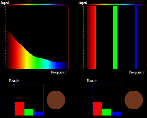 colores metameros