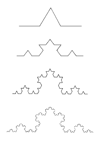 Fractal de Koch