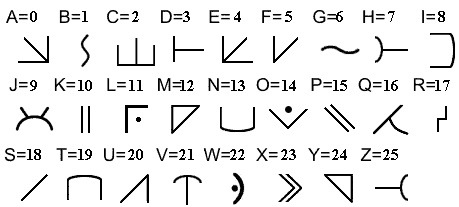 Simbolos del lenguaje 2